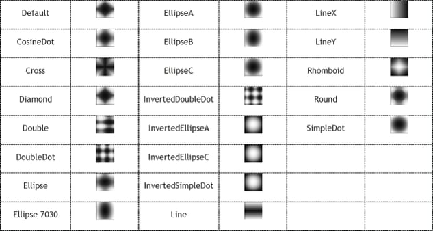 dot_types