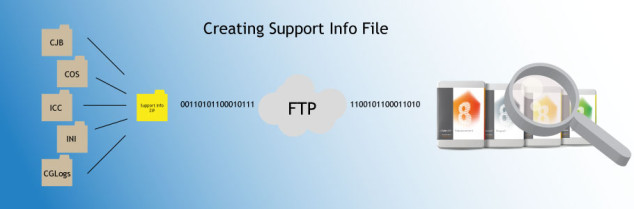 Create Support Info File (SIF)